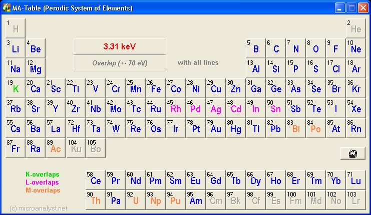 MA-Table periodic chart of elements, found elements are marked